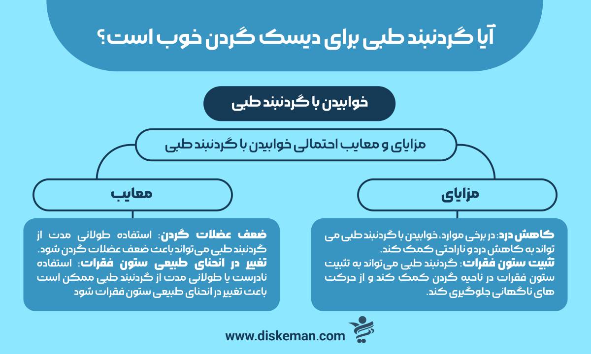 آیا گردنبند طبی برای دیسک گردن خوب است