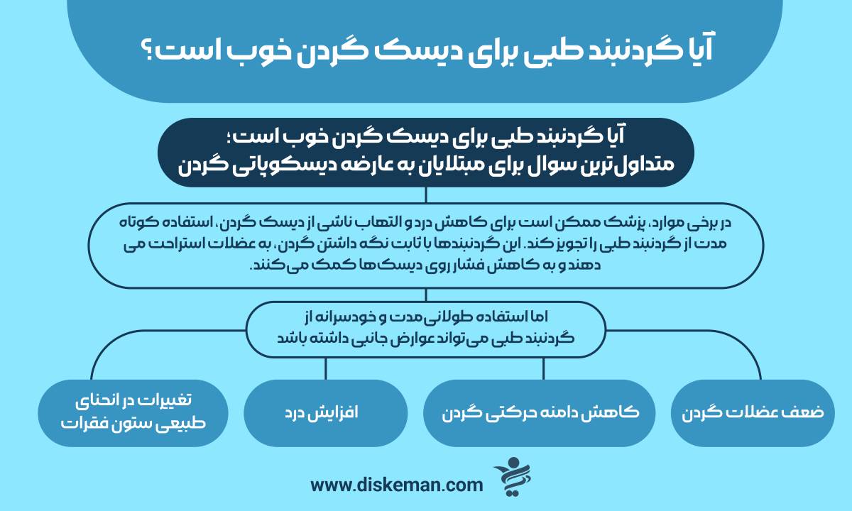 آیا گردنبند طبی برای دیسک گردن خوب است