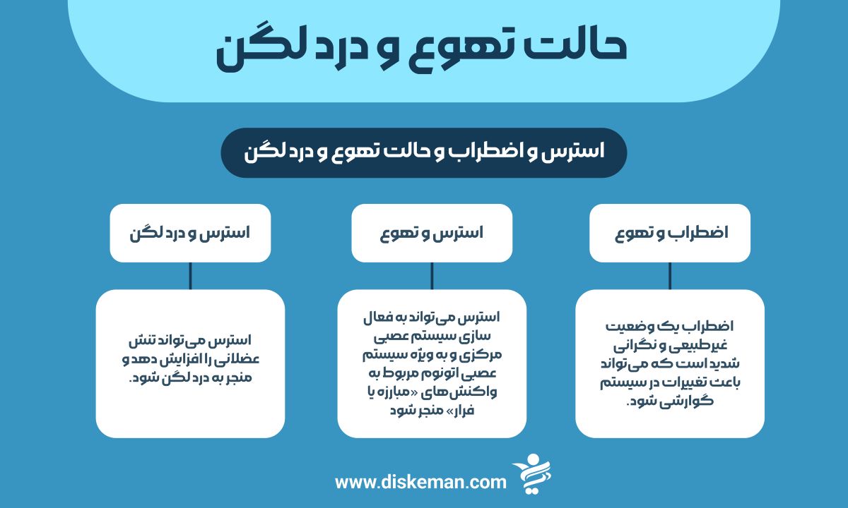حالت تهوع و درد لگن