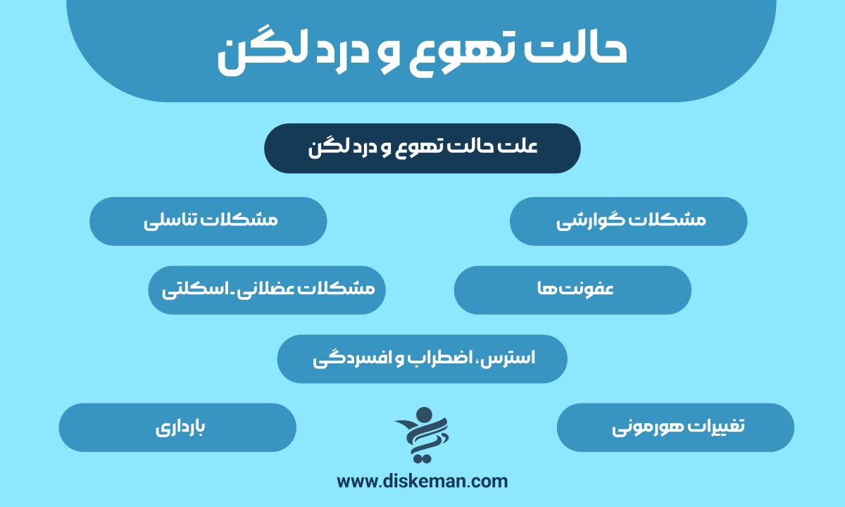 حالت تهوع و درد لگن