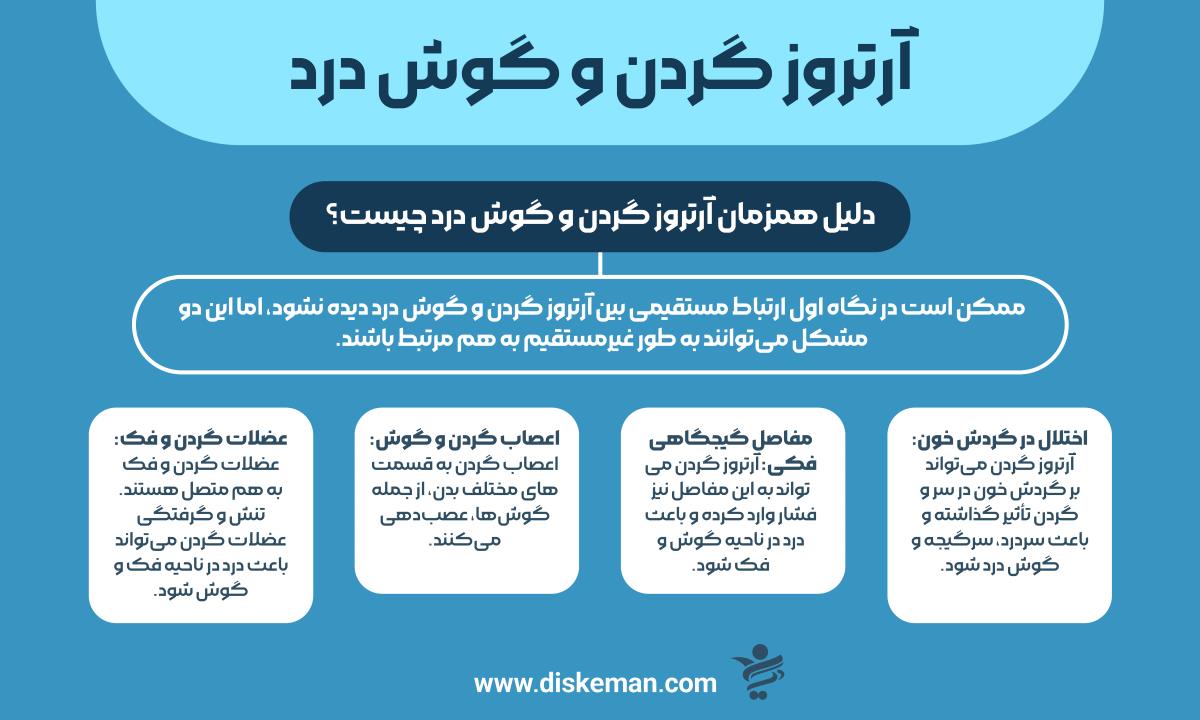 آرتروز گردن و گوش درد