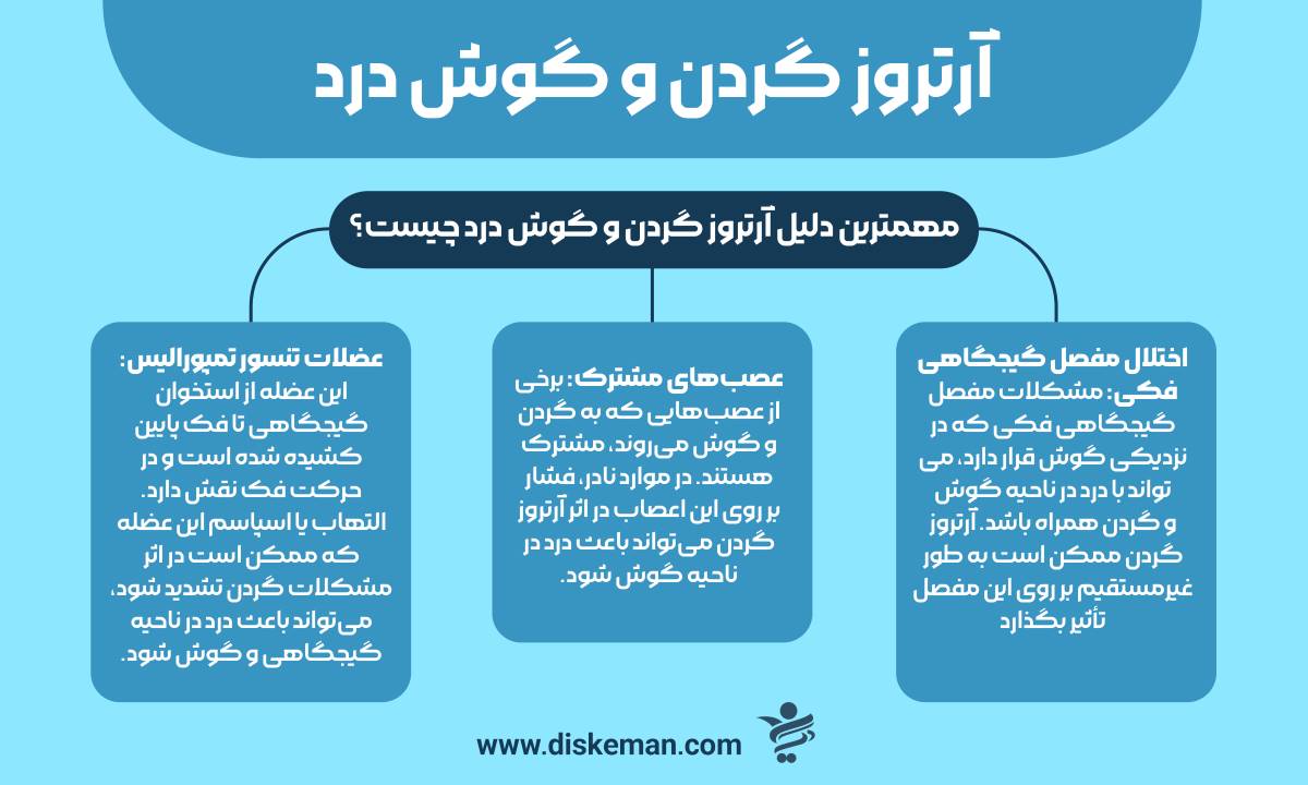 آرتروز گردن و گوش درد