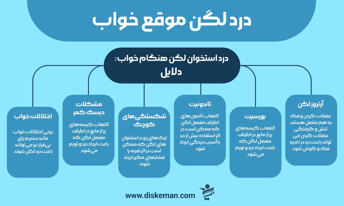 درد لگن موقع خواب