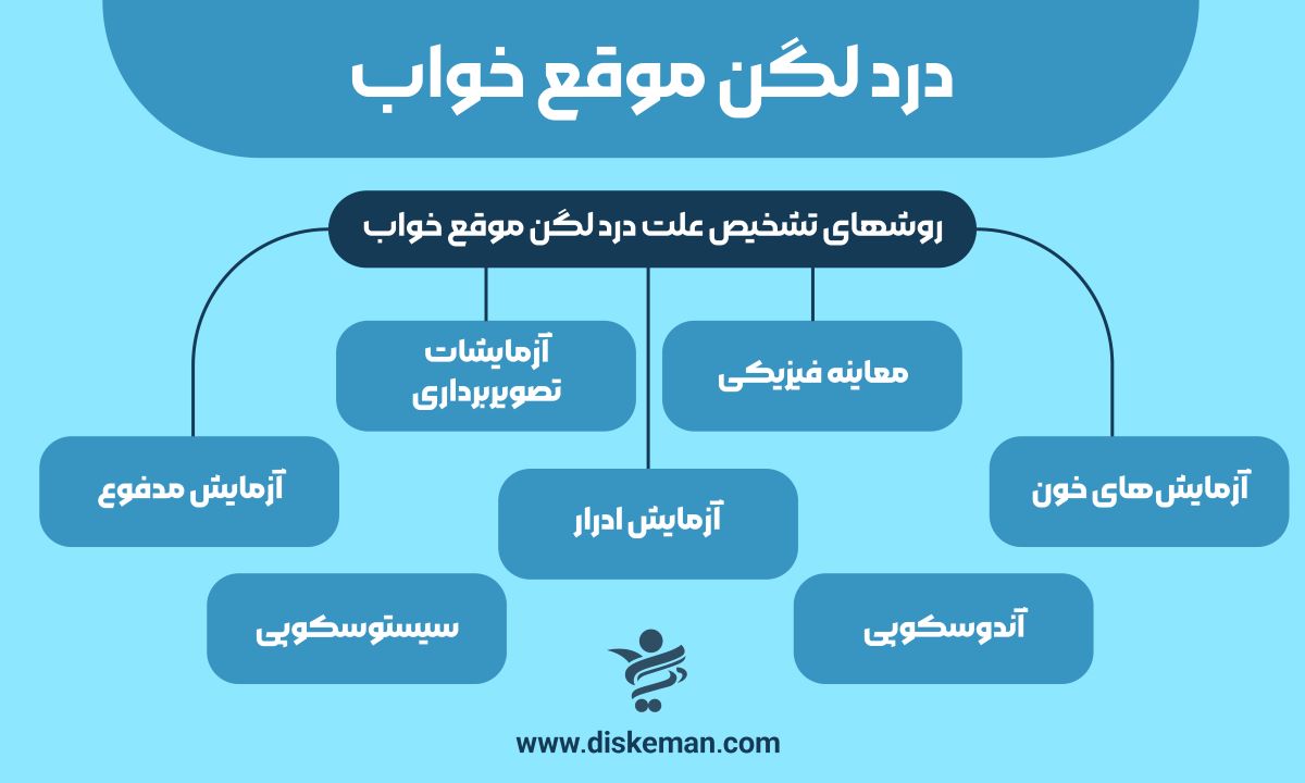 درد لگن موقع خواب