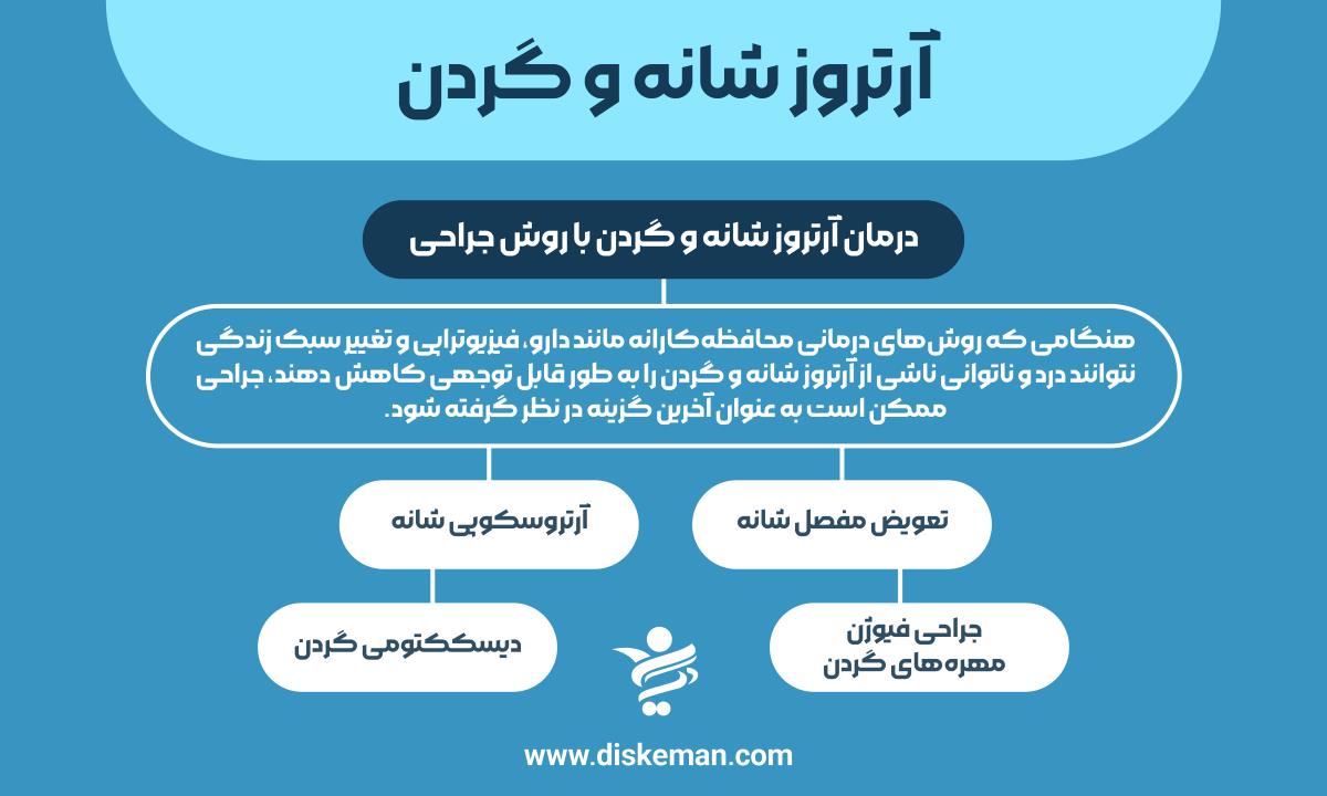 آرتروز شانه و گردن