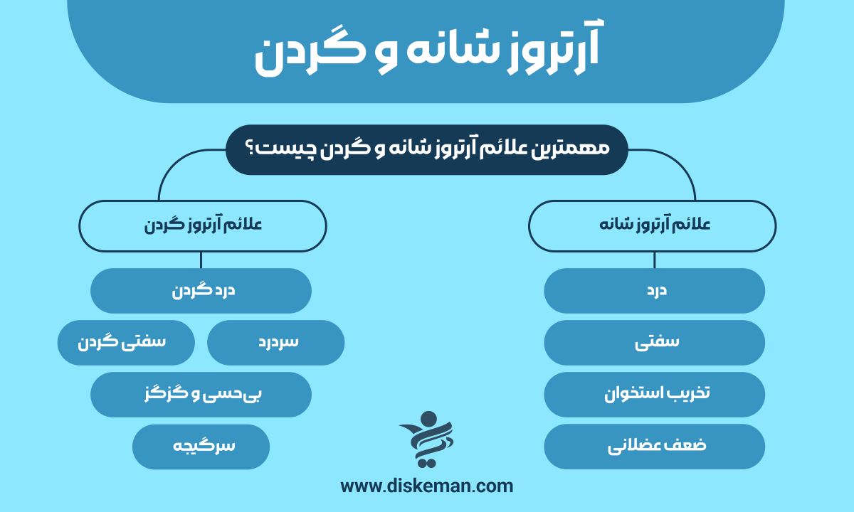 آرتروز شانه و گردن