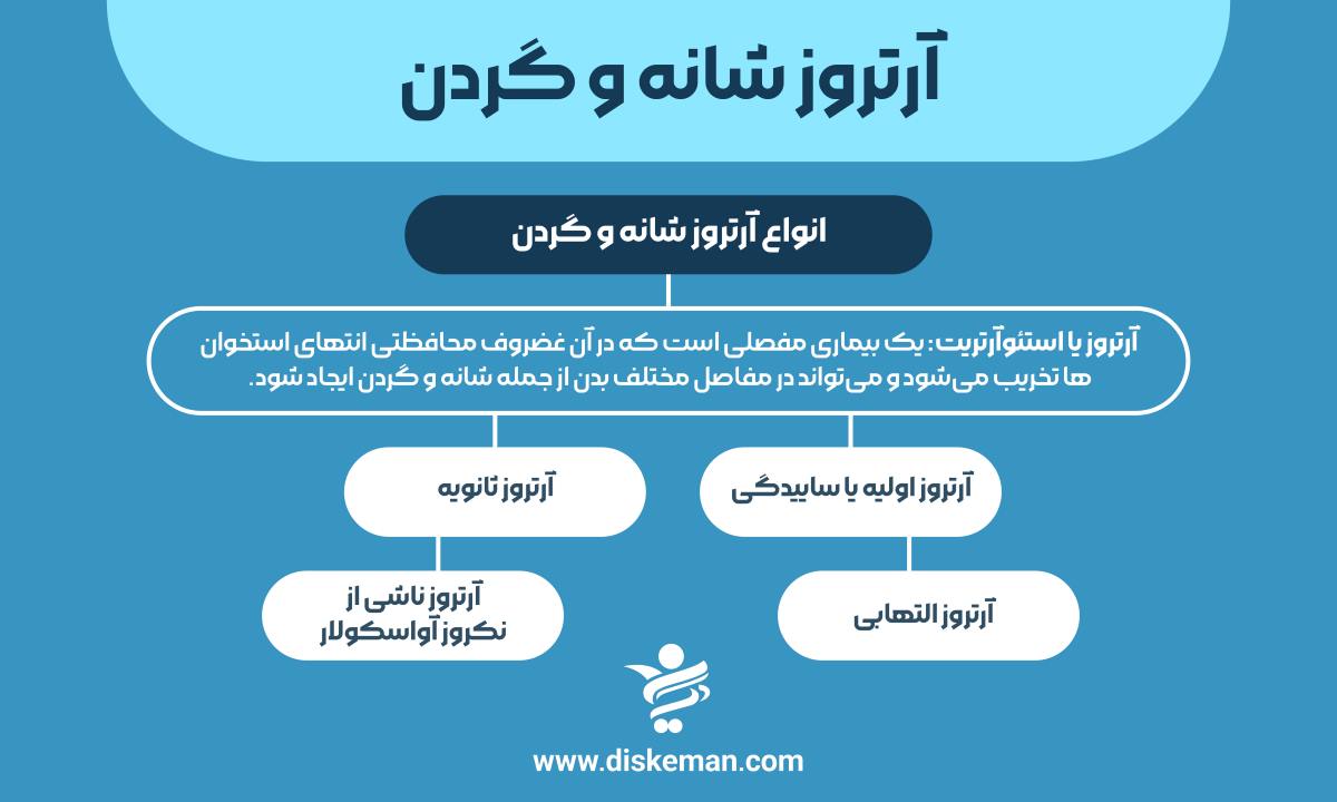 آرتروز شانه و گردن
