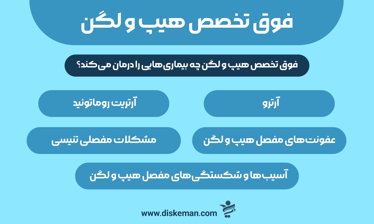 فوق تخصص هیپ و لگن