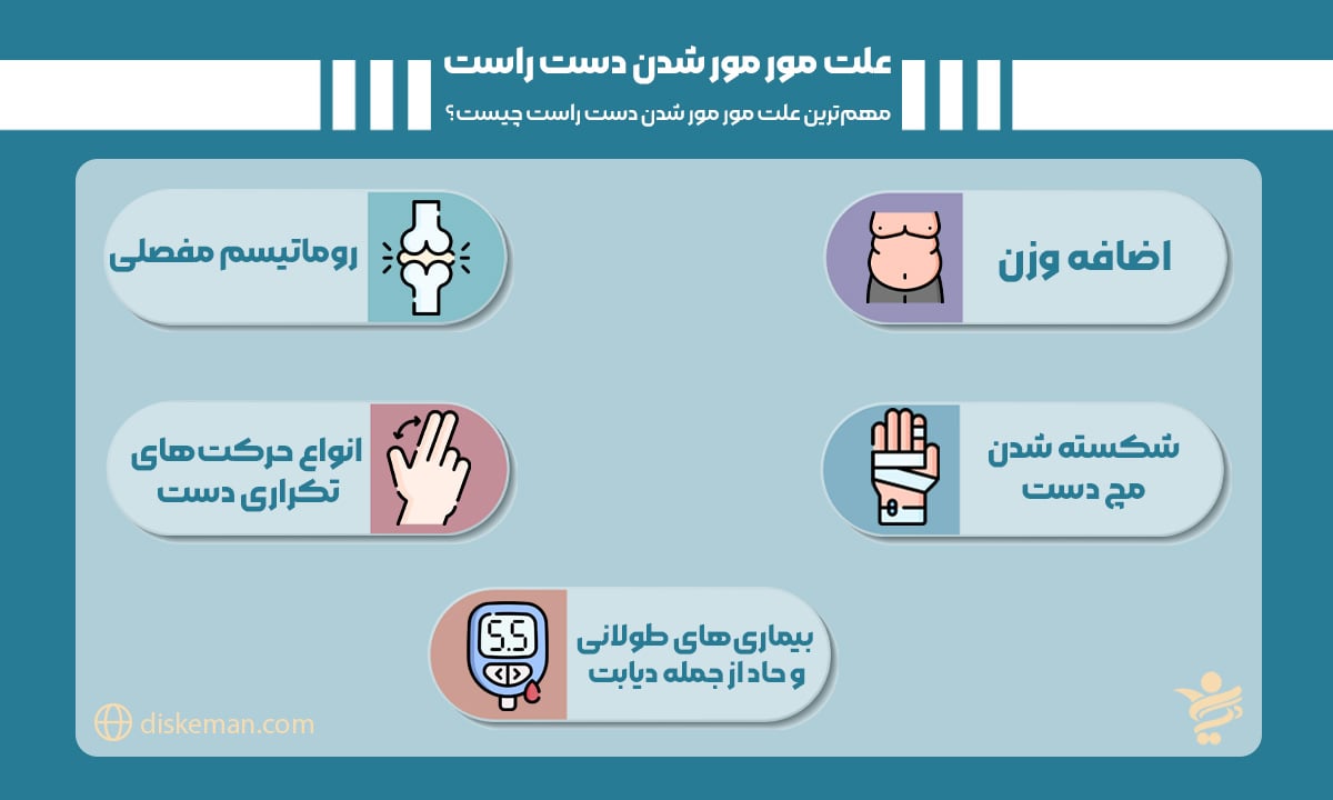 علت مور مور شدن دست راست