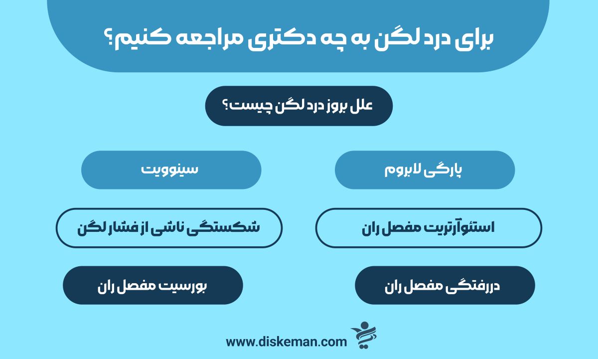 برای درد لگن به چه دکتری مراجعه کنیم