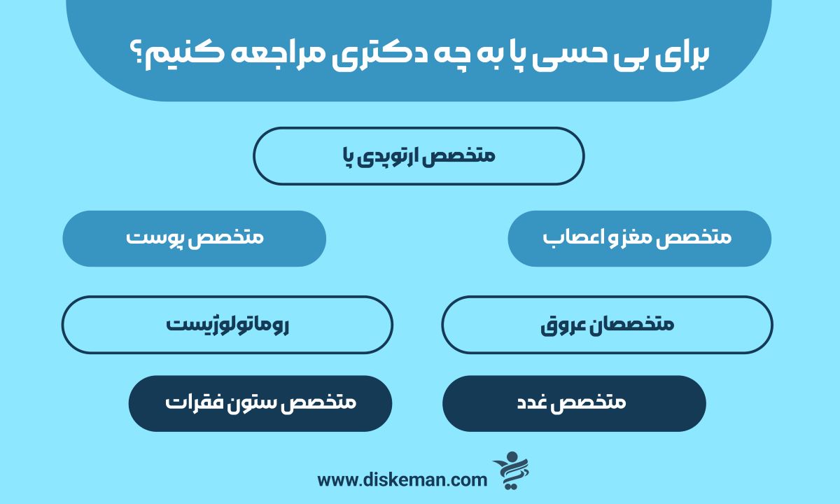برای بی حسی پا به چه دکتری مراجعه کنیم