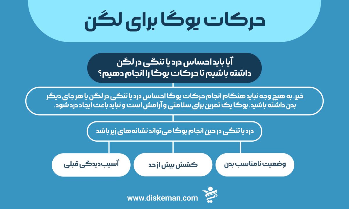 حرکات یوگا برای لگن