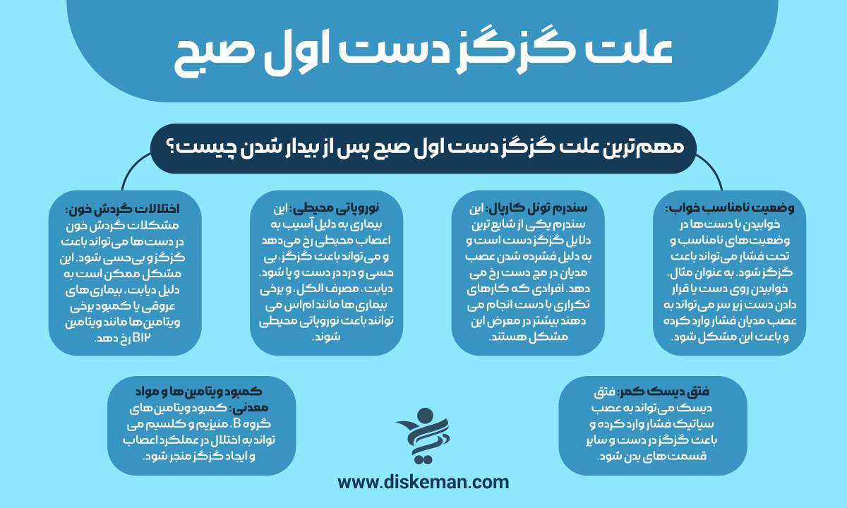 علت گزگز دست اول صبح
