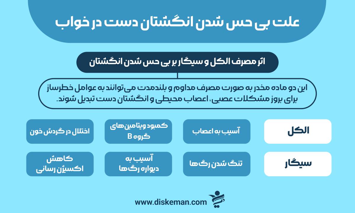علت بی حس شدن انگشتان دست در خواب